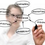 leadership concepts