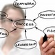 Leadership Concepts