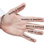 Five fingers prayer method for children