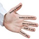 Five Finger Prayer Guide for Children