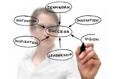 leadership concepts
