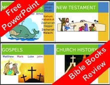 Books of the Bible PowerPoint Review