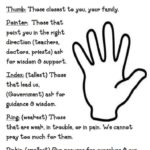 Five Finger Prayer for Kids