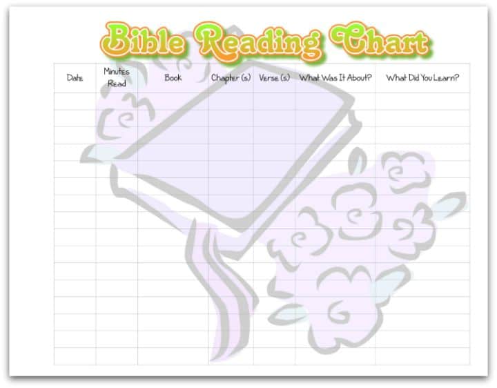 reading chart template