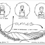 Book of James Bible Coloring Page