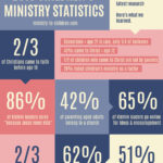 2019 children's ministry statistics