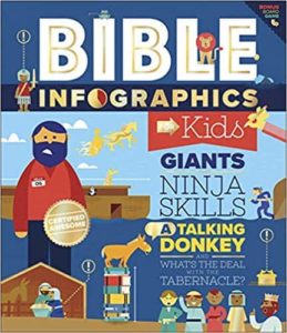 Bible Infographics for Children
