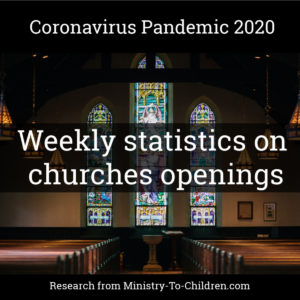 Weekly Statistics on Church Open and Closed by COVID19